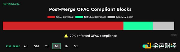 MEV审查困境：SUAVE会是一个好的解决方案吗？4