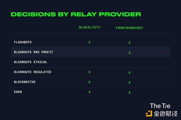 MEV审查困境：SUAVE会是一个好的解决方案吗？1