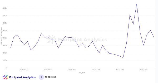 2022年11月GameFiReport7