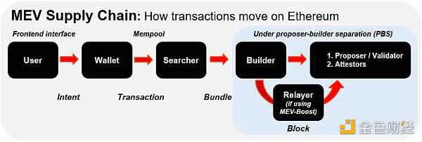 以太坊上海升级之后流动性质押的竞争动态将如何变化6