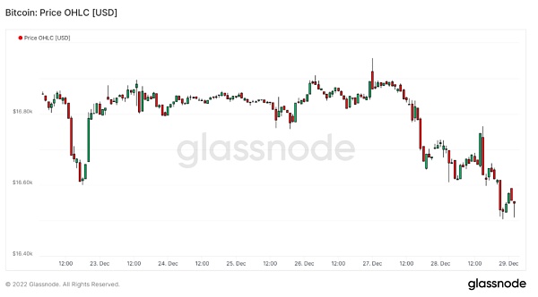 市场静待复苏L2生态兴旺市场观点：市场数据：项目最新融资情况10