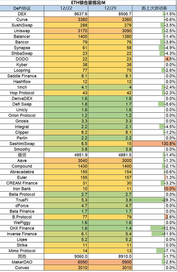 市场静待复苏L2生态兴旺市场观点：市场数据：项目最新融资情况14