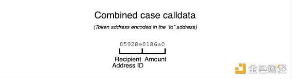 开发者可以怎样降低以太坊Layer2上的交易费用7