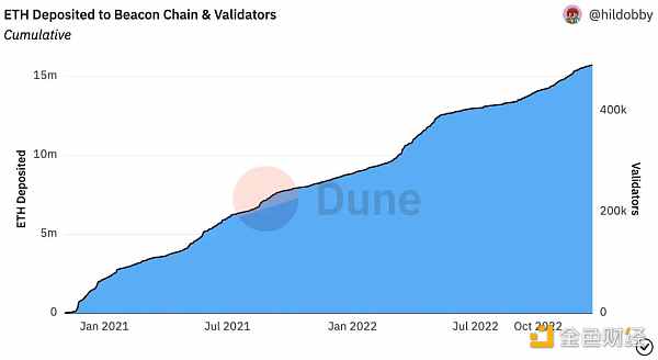 以太坊上海升级之后流动性质押的竞争动态将如何变化2