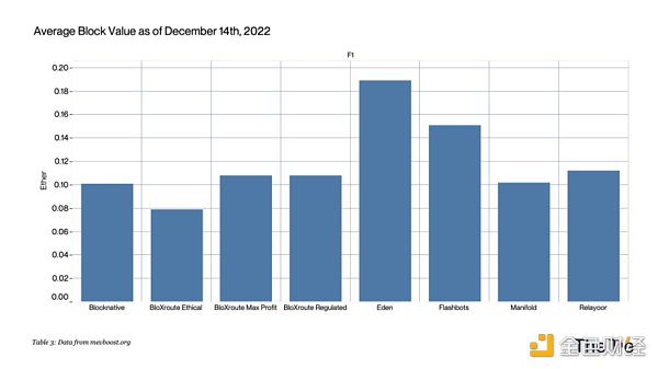 MEV审查困境：SUAVE会是一个好的解决方案吗？3