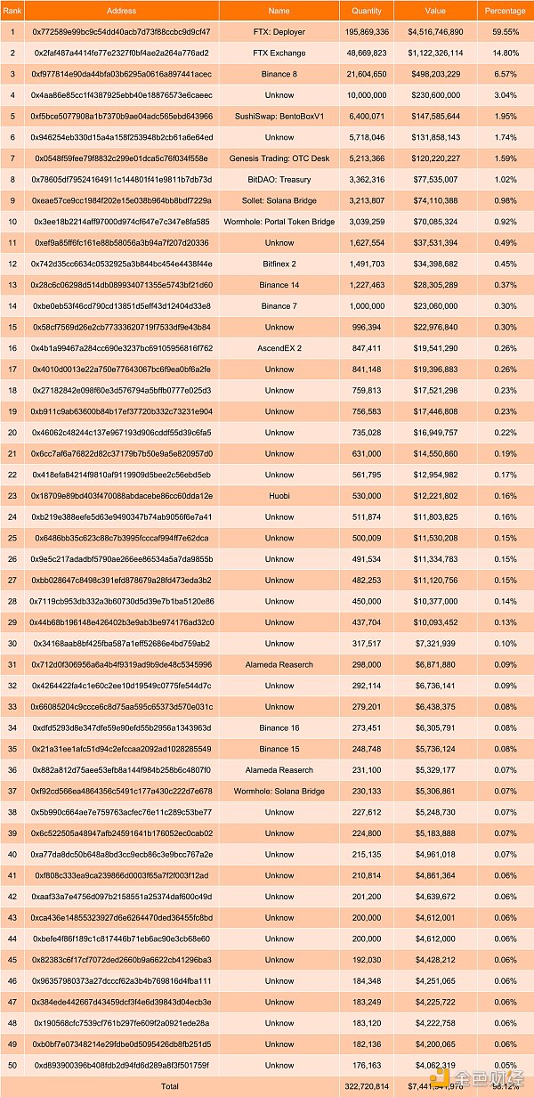 FTX事件时间线梳理1