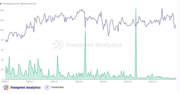 2022年11月GameFiReport4