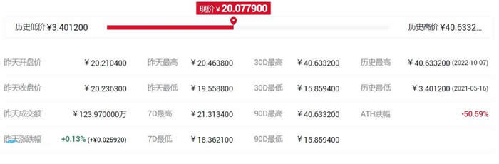 TRR币历史最高价格和最低价格是多少?TRR币价值分析2