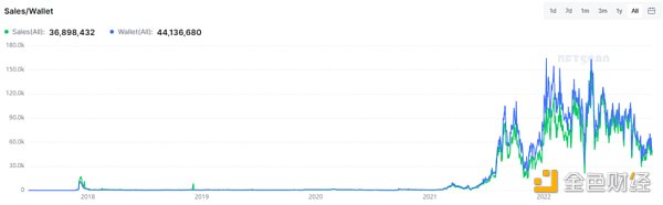 2022年度回顾：从到创新领域（应用篇）2
