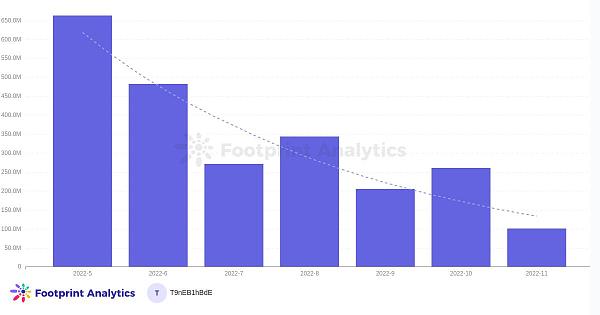 2022年11月GameFiReport3