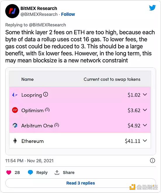 开发者可以怎样降低<a href=https://game.bestwheel.com.cn/lbk/2024-12-17/151.html target=_blank class=infotextkey><a href=https://game.bestwheel.com.cn/lbk/2024-12-17/151.html target=_blank class=infotextkey>以太</a></a>坊Layer2上的交易费用1